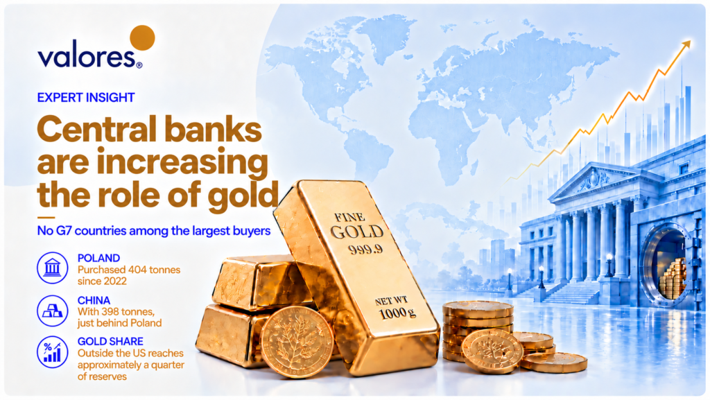Central banks are increasing the role of gold Central banks are increasing the role of gold