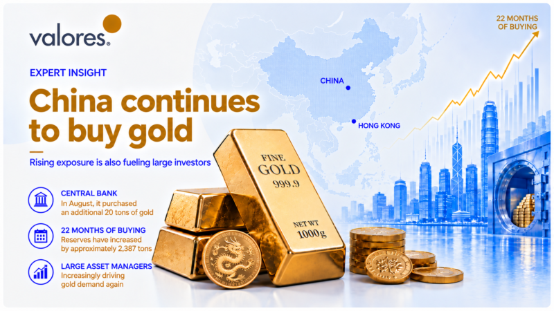 China continues to buy gold