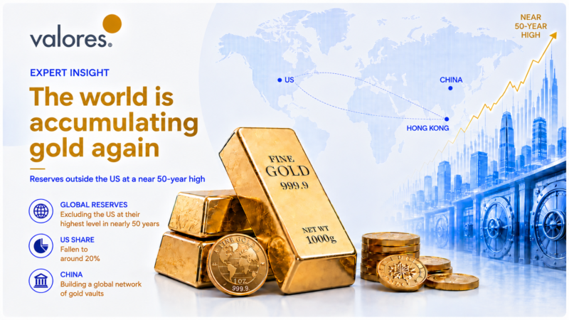 The world is accumulating gold again