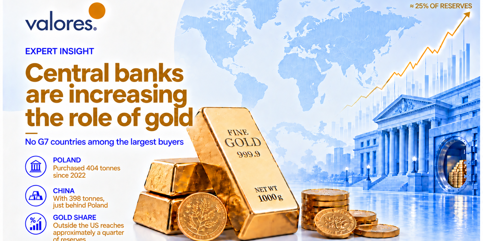 central banks are increasing the role of gold central banks are increasing the role of gold