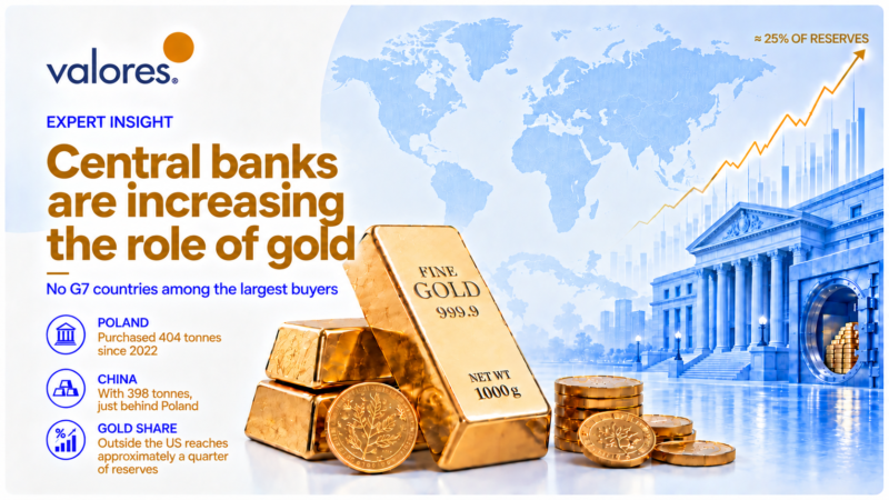 central banks are increasing the role of gold